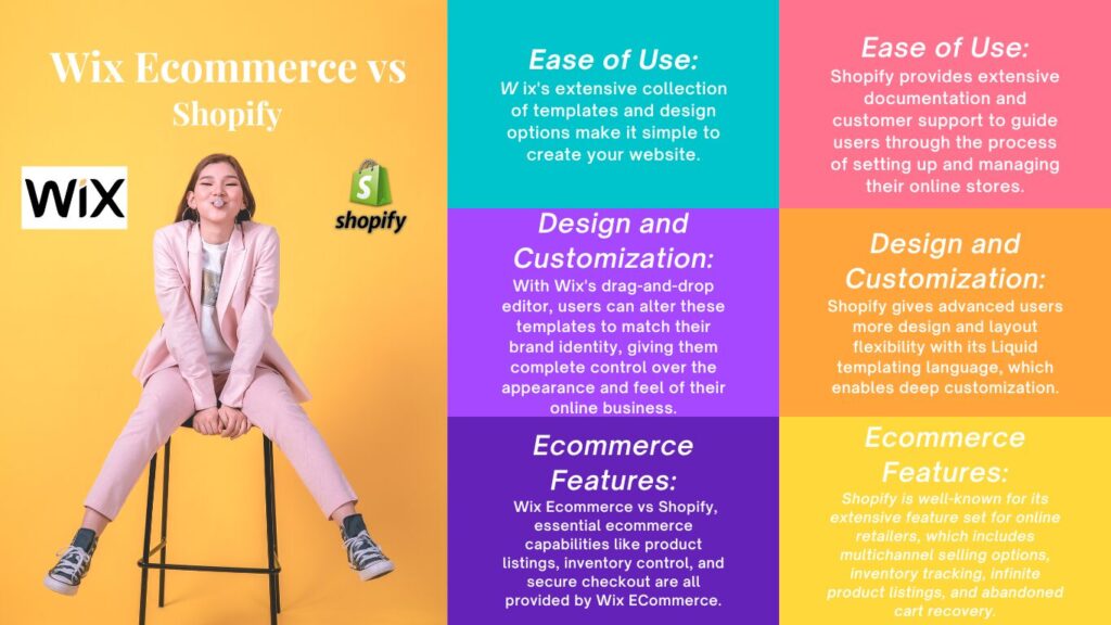 Wix Ecommerce vs Shopify