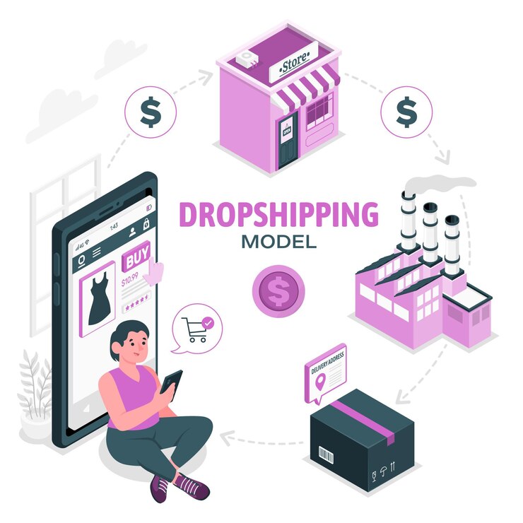Best Themes For Dropshipping store /website