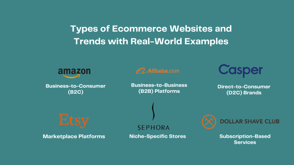 Types of Ecommerce Websites