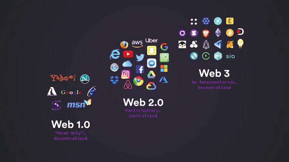Web 1.0 Design